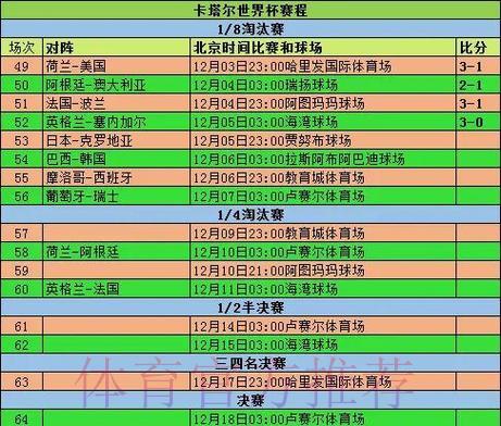 深度盘点:世界杯赛事历史与数据全纪录 深度盘点:世界杯赛事历史与数据全纪录