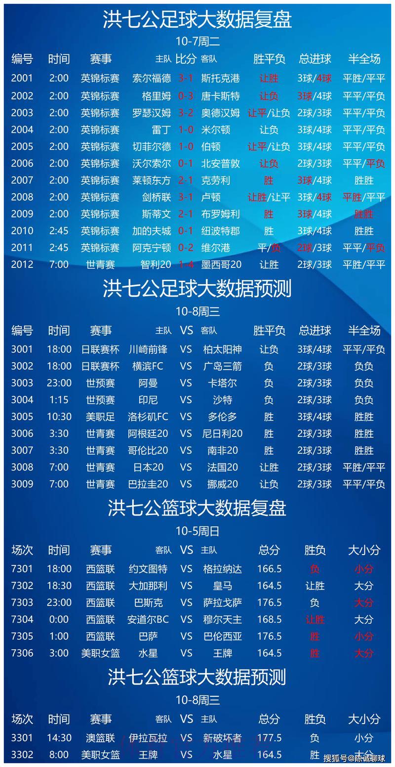 世界杯竞猜平台每日精选:专业人士深度解析 世界杯竞猜平台每日精选:专业人士深度解析