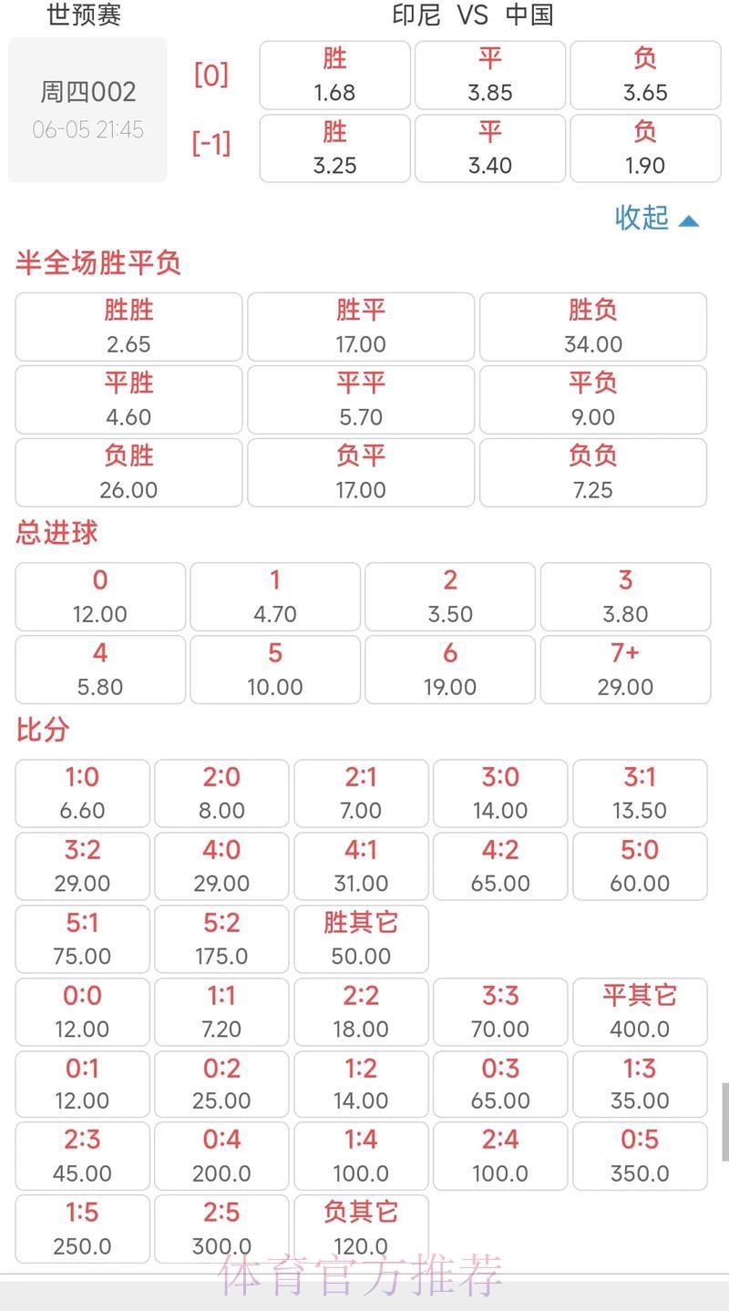 2024世界杯赔率全解析：顶级竞猜攻略与必赢投注技巧