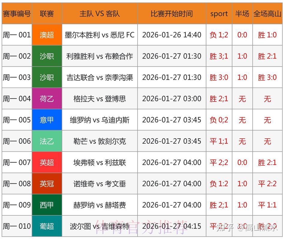 2026世界杯竞猜指南:主客场优势对赛果的深远影响 2026世界杯竞猜指南:主客场优势对赛果的深远影响
